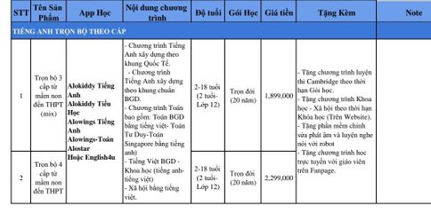 Gói Học Trọn Đời Tiếng Anh ALOKIDDY cho Trẻ Em - Chương Trình Cambridge và Tăng Cường Toán, Khoa Học cho Mầm Non đến THPT