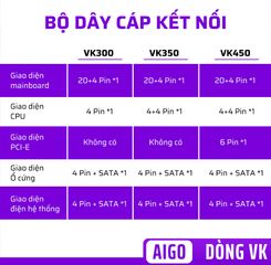 Nguồn Máy Tính Aigo VK350 VK450 VK550 - Công Suất Thực 350W/450W/550W - Bảo Vệ Toàn Diện, Thiết Kế Tối Ưu, Quạt Làm Mát Hiệu Quả