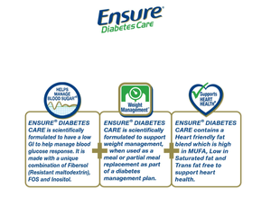 Sữa Ensure Diabetes Care 400g - Dinh Dưỡng Chuyên Biệt Dành Cho Người Tiểu Đường - Hỗ Trợ Quản Lý Đường Huyết Hiệu Quả (Date 12/2026)