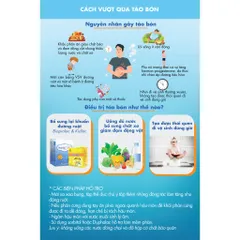 Men Vi Sinh Kidlac Hỗ Trợ Tiêu Hóa Cho Trẻ - 30 & 60 Gói, Giúp Cân Bằng Đường Ruột Tự Nhiên, Vitamin & Probiotic Cho Trẻ Nhỏ