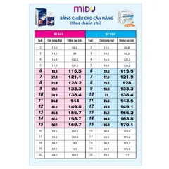 Canxi Midu MenaQ7 180mcg Hỗ Trợ Tăng Chiều Cao và Giúp Xương Chắc Khỏe Cho Trẻ Em - Bổ Sung Cao Cấp Hữu Cơ