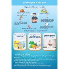 Viên nhai Bioprolac Chewable - Bổ sung lợi khuẩn cho hệ tiêu hóa khỏe mạnh - Hộp 30/60 viên, Dành cho trẻ em và người lớn