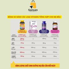 Vitamin Tổng Hợp Cho Bà Bầu Nature Made Prenatal Folic Acid + DHA 150 Viên - Bổ Sung Dưỡng Chất Hỗ Trợ Mẹ Và Bé Khỏe Mạnh