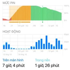 Pin iPhone Dung Lượng Cao Chính Hãng Molithor - Hiệu Suất Ổn Định, An Toàn, Bền Bỉ, Phù Hợp Từ iPhone 12 Trở Lên