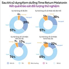 Kem Dưỡng Chống Lão Hóa Maxclinic Time Return Melatonin 50g - Cải Thiện Nếp Nhăn, Tăng Độ Đàn Hồi, Dưỡng Ẩm Sâu Da