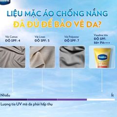 Serum Chống Nắng Toàn Thân Vaseline 50X - Bảo Vệ Da Với SPF 50+ PA++++, Dưỡng Da Sáng Rạng Ngời, 300ml