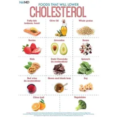 Viên Uống Cholest Off Plus 210v - Hỗ Trợ Giảm Cholesterol Tự Nhiên, Nguy Cơ Bệnh Tim Mạch, Béo Phì