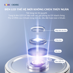 Máy Hâm Sữa và Tiệt Trùng Oidire ODI02A - Thiết Bị Chăm Sóc Bé 8 Chức Năng, Công Nghệ Khử Clo Hiện Đại, Tiệt Trùng 99.99% Vi Khuẩn