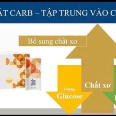 Bios Life Slim - Chất Xơ Hòa Tan Unicity Hỗ Trợ Giảm Cân, Cảm Giác No Lâu, Kiểm Soát Cơn Đói, Dinh Dưỡng Lành Mạnh