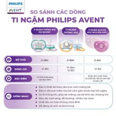 Ty Ngậm Philips Avent Hình Thú Siêu Thoáng Khí Dành Cho Bé 0-6 Tháng - Bộ 2 Chiếc