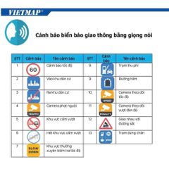 Camera Hành Trình Vietmap S720 4K - Ghi Hình Ban Ngày Ban Đêm, Cảnh Báo Giao Thông Thông Minh, Điều Khiển Bằng Giọng Nói, Quà Tặng Thẻ Nhớ 64GB