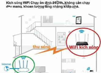 Bộ Kích Sóng WiFi Tốc Độ Cao 300Mbps MERCURY 4 ăng-ten - Mở Rộng Phủ Sóng Cho Nhà Nhiều Tầng, Cài Đặt Dễ Dàng