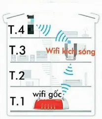Bộ Kích Sóng WiFi Tốc Độ Cao 300Mbps MERCURY 4 ăng-ten - Mở Rộng Phủ Sóng Cho Nhà Nhiều Tầng, Cài Đặt Dễ Dàng