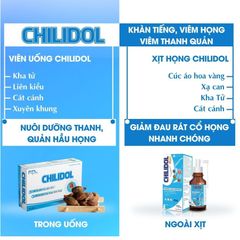 Xịt Họng Chilidol Plus 30ml - Giảm Ho, Đờm, Đau Họng, Khàn Tiếng - Sản Phẩm Cho Trẻ Em Từ 1 Tuổi Trở Lên
