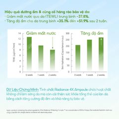 Tinh Chất Dưỡng Trắng Cấp Ẩm GUO Radiance 4X Ampoule 30ml - Serum Làm Mờ Thâm Sạm Dành Cho Bà Bầu, An Toàn Và Hiệu Quả