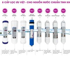 Bộ 8 Lõi Lọc Nước MUTOSI 12345678 cho máy MP285MA - Lọc sạch vi khuẩn, bảo vệ sức khỏe, hàng chính hãng, dễ thay thế