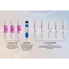 Bộ 9 Lõi Lọc Nước MUTOSI Chính Hãng - Lõi RO, Nano, Khoáng, Hồng Ngoại, Alkaline Hydrogen Cho Máy Lọc Nước MP-192, MP-390U, MQ9-SG