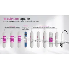 Bộ 10 Lõi Lọc Đúc MUTOSI - Thay Thế Cho Máy Lọc Nước RO Hydrogen Ion Kiềm MP-S1021H - Bảo Vệ Sức Khỏe Gia Đình