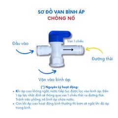 Van Bình Áp 2 Đầu Chống Nổ - Thiết Bị Lắp Đặt Bình Áp Máy Lọc Nước RO - An Toàn và Bền Bỉ