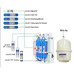 Máy lọc nước Karofi Slim S-s038 – 8 lõi lọc - Hàng chính hãng - Loại bỏ 99,99% chất ô nhiễm có trong nước.