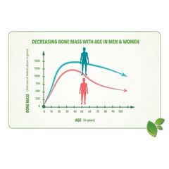 [Date 2027]Vitamin D3 125mcg (5000IU) Nature's Bounty