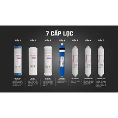 Bộ 7 Lõi Lọc Nước Mutosi Chính Hãng - PP5, OCB, PP1, RO, T33, Mineral, Nano Silver - Nước Sạch An Toàn Cho Gia Đình