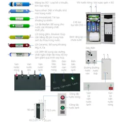 Combo 10 Lõi Lọc Nước Kangaroo Hàng Chính Hãng - Thay Thế Cho Máy Lọc RO KG10A3 - Sạch Khuẩn, Tinh Khiết Hóa Nước