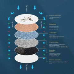 Đầu Lọc Nước 6 Tầng Xoay 360° Gắn Trực Tiếp Tại Vòi - Giải Pháp Lọc Nước Sạch Cho Gia Đình, Phù Hợp Cho Vòi Tròn Và Vuông