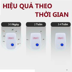 Máy Đuổi Côn Trùng Pest Reject Bằng Sóng Siêu Âm - An Toàn, Không Sát Sinh, Hiệu Quả Tới 80m² Cho Gia Đình