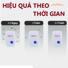 Máy Đuổi Côn Trùng PEST REJECT Sóng Siêu Âm An Toàn - Giải Pháp Hiện Đại Cho Ngôi Nhà Sạch Sẽ và Bảo Vệ Gia Đình