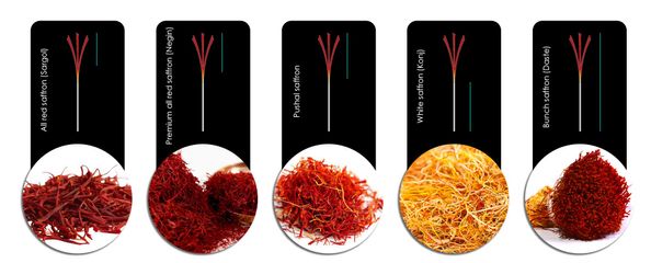 Nhụy Hoa Nghệ Tây Iran Chính Hãng Negrin 1g - Saffron Tự Nhiên Cho Sức Khỏe Và Làm Đẹp, Giúp Ngủ Ngon, Tăng Cường Sinh Lực