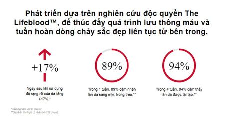 Nước thần đỏ Shiseido Eudermine Activating Essence - Chăm sóc da, cấp ẩm, làm sáng da, phù hợp mọi loại da, hàng chính hãng từ Nhật Bản
