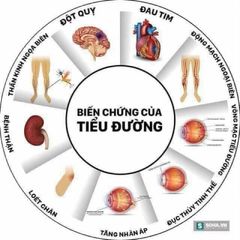 Viên uống CinSulin Dành cho người bệnh #tiểu #đường 🇺🇸 🇺🇸