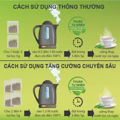 Trà Giảo cổ lam THÁI HƯNG - Bịch 100 túi lọc 5g Giảm cân, hạ mỡ máu, đường huyết, ổn định mạch