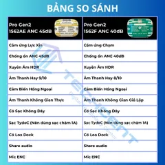 Tai Nghe Earldom Pro-Gen2 Louda 1562AE, 1562F ANC TydeC - Tăng Giảm Âm Lượng - Earldom Pro-Gen2 Chính Hãng