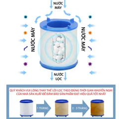 Combo 10 - Lõi Lọc Bông PP Thay Thế Đầu Vòi Rửa Bát, Lọc Nước