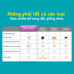 Viên nhai Blackmores Superkids Multi Chewables Úc (lọ 60 viên)