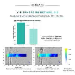 Retinol 0.5% Orobanc | VITISPHERE R8 RETINOL 0.5