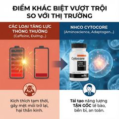 Viên Uống Giảm Mệt Mỏi Căng Thẳng NHCO Cytocore 56 Viên – Tăng Sức Bền Thể Chất & Tinh Thần