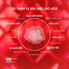 SERUM VICHY COLLAGEN 16 GIÚP DA CĂNG ĐẦY VÀ SĂN CHẮC (Tặng 1 gel rửa mặt LPS 50ml)