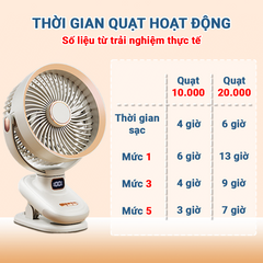 Hàng Cao Cấp - Quạt tích điện, Quạt kẹp mini hẹn giờ có đèn ngủ chỉnh tốc độ gió Pin dung lượng cao 20.000mah NA12