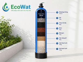 Cột lọc nước composite 1054 kèm vật liệu lọc và phụ kiện