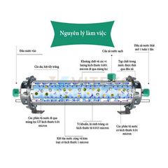 Màng lọc UF OTB UF2000L (2.000 lít / giờ)