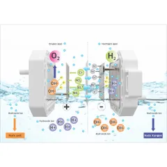 Máy lọc nước Kangaroo Hydrogen ion kiềm KG100EO, KG100ES 7 lõi