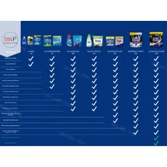 Viên rửa bát Finish Quantum Ultimate Plus All in One - 14+ tính năng trong một viên rửa chén bát - ImP