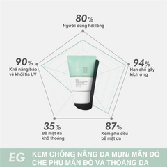 Kem Chống Nắng Mona Frema Sunpre High Protection EG Facial Gel SPF 50+ PA++++ 30ml [Hàng nhập khẩu]