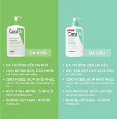 Sữa Rửa Mặt Cấp Ẩm Cerave 236ml - Dành Cho Da Thường Đến Da Khô, Gel Làm Sạch Dịu Nhẹ, Dưỡng Ẩm Tối Ưu
