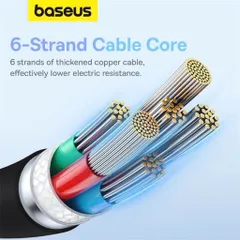 Cáp Sạc Siêu Nhanh 100W Baseus Silicone Pudding 1.2m C to C - Siêu Bền, Tặng Kèm Sticker
