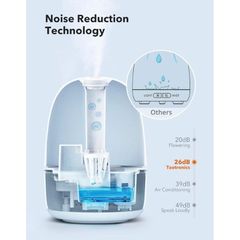 Máy Tạo Độ Ẩm TAOTRONICS TT-AH038 - Khuếch Tán Tinh Dầu Kiêm Đèn Ngủ 3 in 1