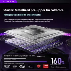 Quạt Tản Nhiệt Điện Thoại LISEN Kiêm Sạc Nhanh Không Dây Từ Tính 15W, Kèm Cáp C to C, Vòng Magnetic, Bao Ngón Tay Game